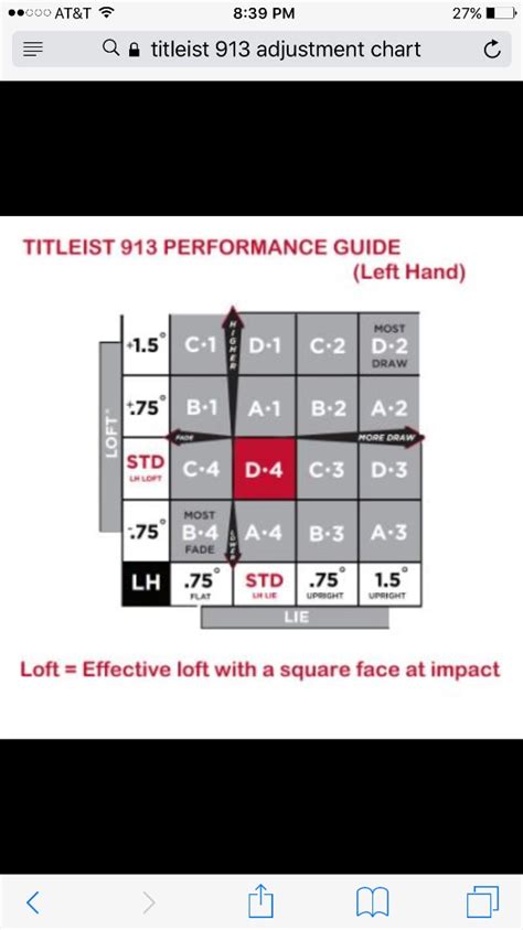 Titleist SureFit Hosel Adjustment Guide For Drivers And, 45% OFF