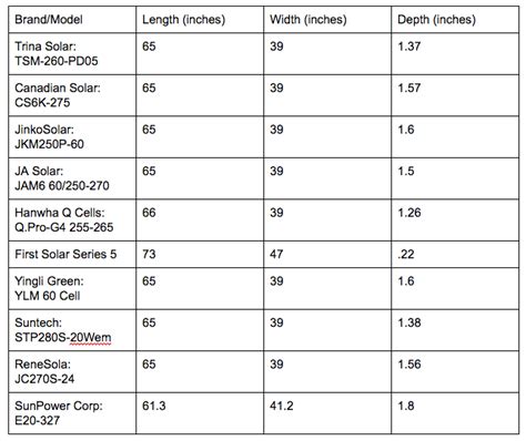 Average Solar Panel Dimensions and Sizes | Modernize