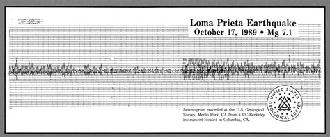 Reading: Earthquakes | Geology