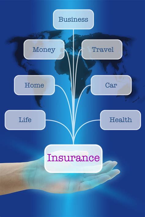 Insurance Tips: Insurance Types