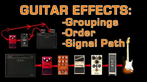 Guitar Effects Chain Diagram