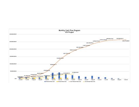 Cash Flow Diagram | PDF | Corporations | Business Economics