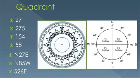 How to convert compass readings from bearing (quadrant) to azimuth ...