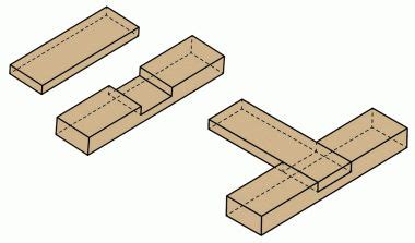 Full half lap joint | Woodworking joints, Woodworking, Wood turning