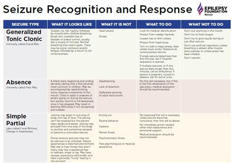 Resources Archive - Epilepsy Foundation of Minnesota