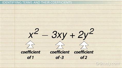 What is a Mathematical Expression? - Definition & Examples - Video & Lesson Transcript | Study.com