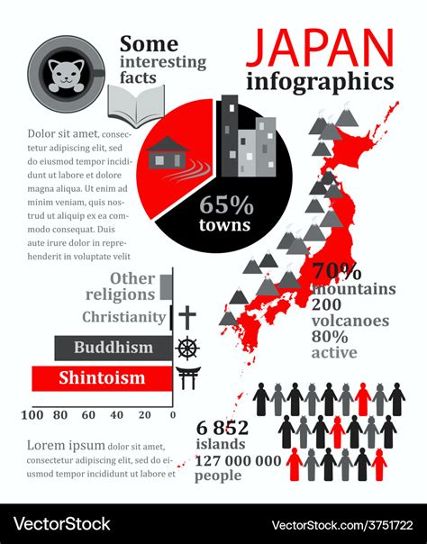 Facts and statistics about japan Royalty Free Vector Image