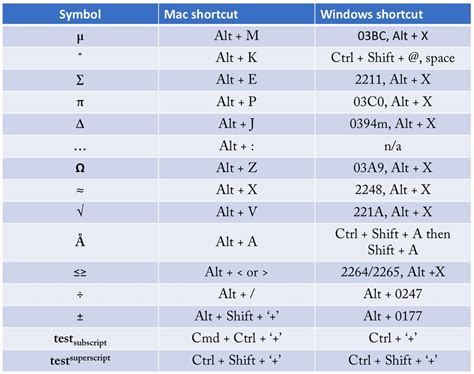 √ 8 Cara Membuat Simbol Kurang Lebih (±) di Microsoft Word