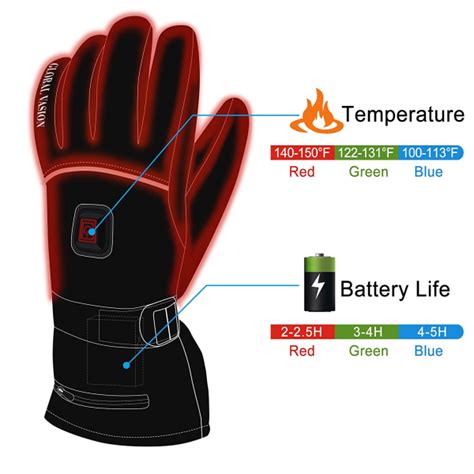 Rechargeable Battery Heated Gloves 3 Heat 7.4V [7.4V Heated Gloves ...