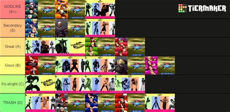 KOF 2001 OST Tier List (Community Rankings) - TierMaker