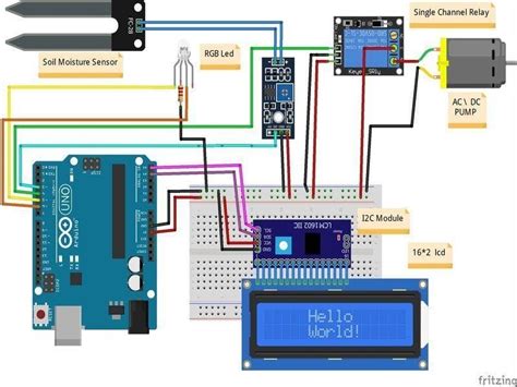 Smart Irrigation System Using Arduino