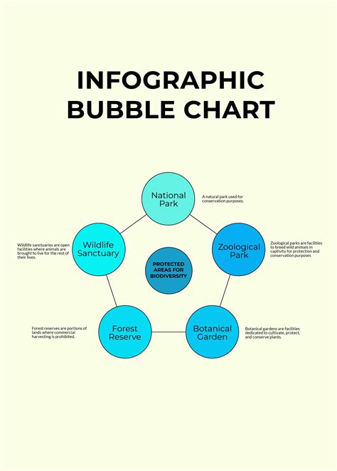 Portfolio Bubble Chart Template - Illustrator, PDF | Template.net