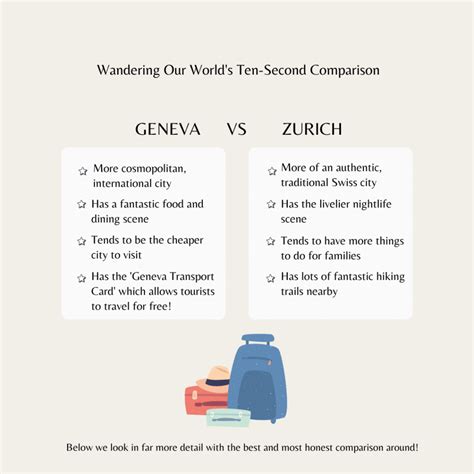 Geneva vs Zurich: An Honest Comparison To Help You Choose!