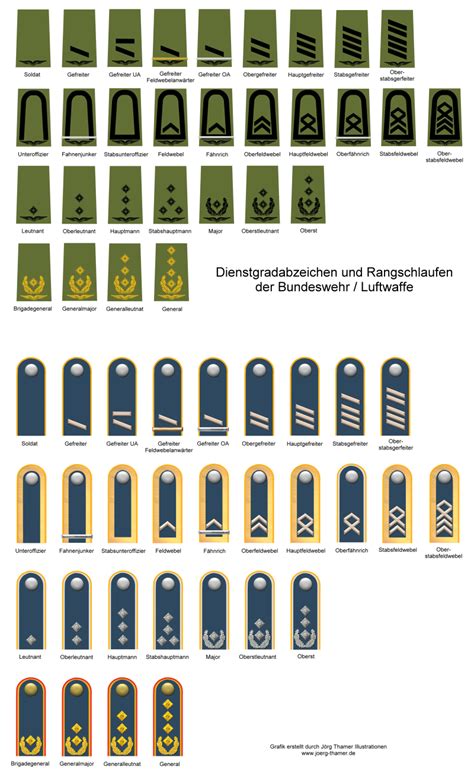 German Army Bundeswehr insignia | Armee | Pinterest | German army and Army