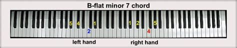 B-flat Piano Chords