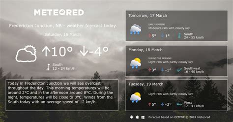 Weather Fredericton Junction, NB 14 days - Meteored