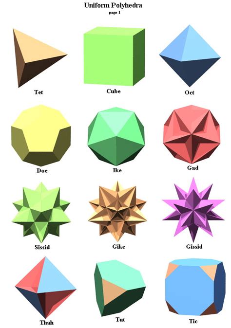 polyhedra - définition - What is