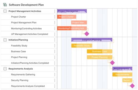 Top 6 Gantt Chart JIRA Plugins, Add-ons, and Integration