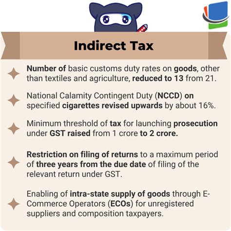 Budget 2023-2024 - Key Highlights - Tax Ninja | Serving Knowledge Digitally