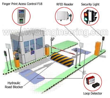 Hydraulic Road Blocker | WIB Engineering