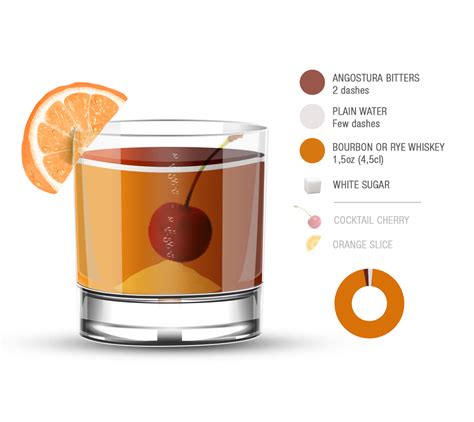 Old-Fashioned | Local Cocktail From Louisville, United States of America