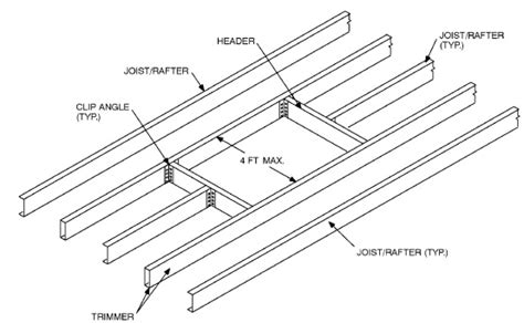 Framing of Openings in Roofs and Ceilings | UpCodes