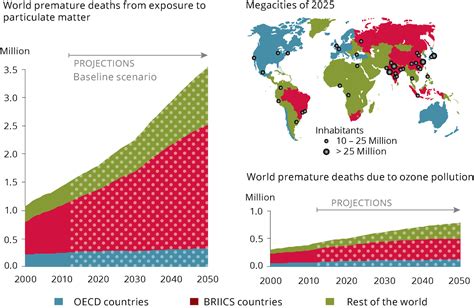 Environmental, Health and Safety News: History of Air Pollution in Charts