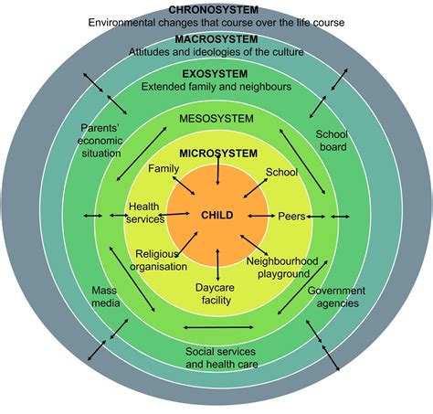 Topic 2 Definition and Categories of Risk and Protective Factors - ADD Free Trainnig