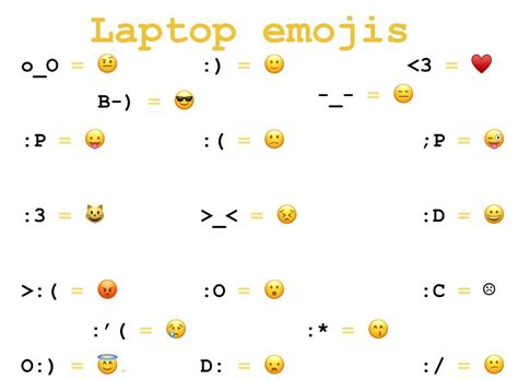 Laptop Emojis | Cute emoji combinations, Emoji combinations, Typed emojis