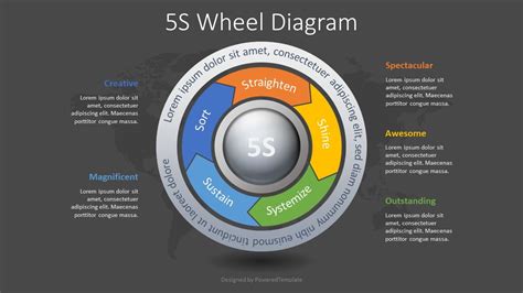 5S Methodology Wheel Diagram - Google スライドと PowerPoint 用の無料プレゼンテーション ...