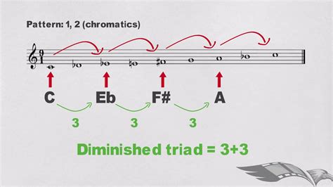 The Octatonic Scale - Secrets and things you didn't know | [MUSIC THEORY HACK] - YouTube