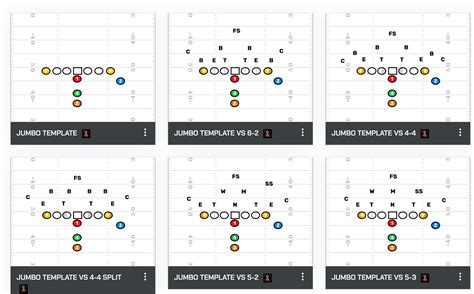 Defensive Templates Archives - FirstDown PlayBook