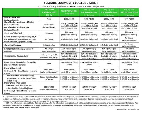 Medical Insurance Comparison Spreadsheet — db-excel.com