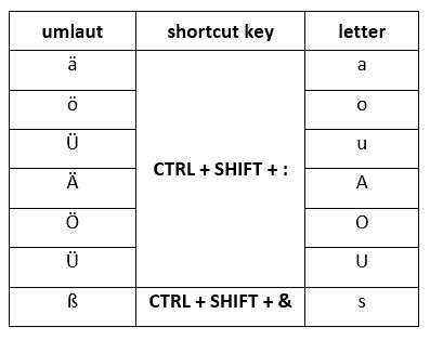 Umlaut