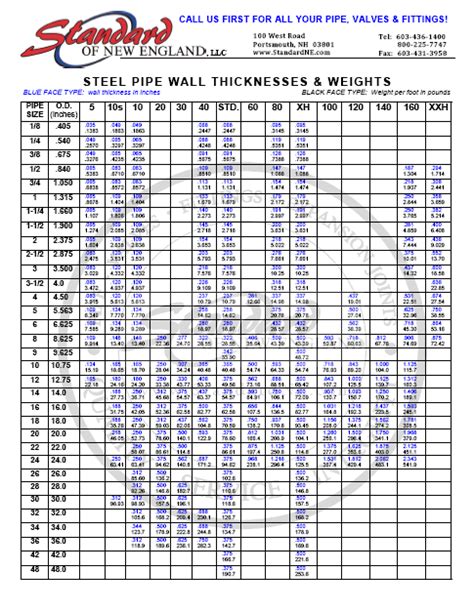 Msc Class Pipe Weight Chart