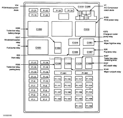 2003 Ford F150 4.2 Fuse Box Diagram