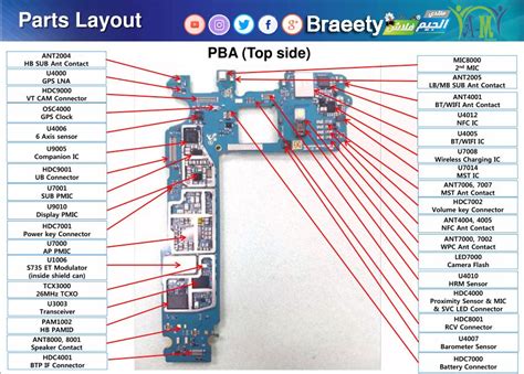 Mobile Phone Schematic Diagram Software Free