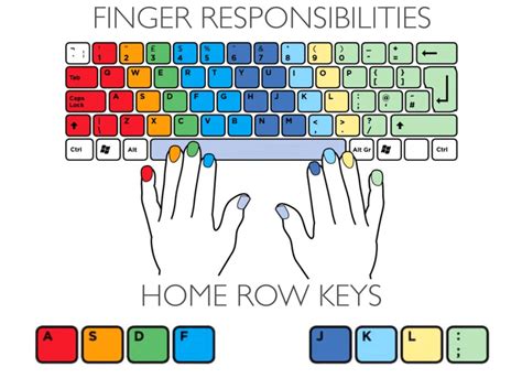 Typing Test That Shows Finger Placement