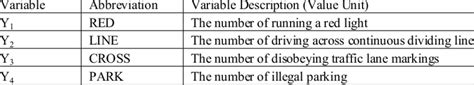 Observed endogenous variables' description | Download Table