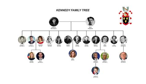 Kennedy Family Tree