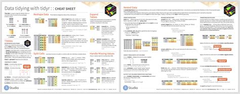 Kapitel 4 Tidyverse | Statistisk analys av biologisk data i R