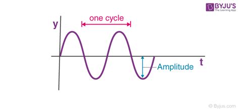 Angular Frequency Equation Derivation - Tessshebaylo