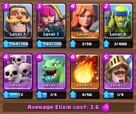 Best Beginner Deck (Arena 1 to 5) – Clash Royale Tactics Guide