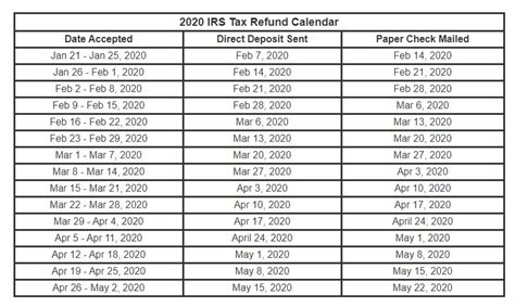 Tax Filing Chart 2023 - Printable Forms Free Online