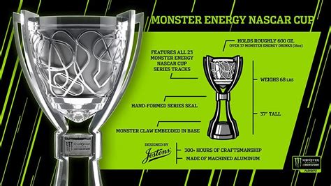 2017 Monster Energy NASCAR Cup Series trophy reveal | NASCAR.com