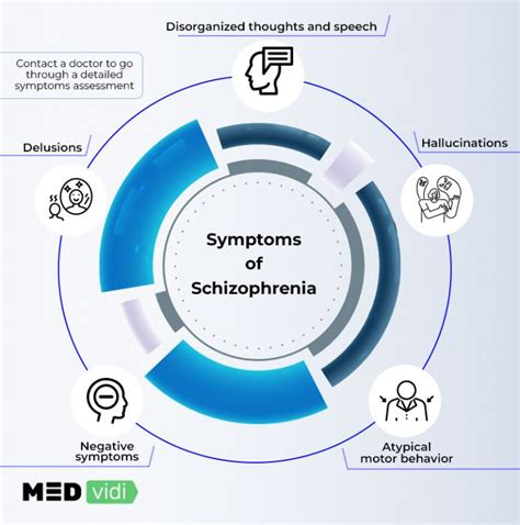 Schizophrenia: Symptoms, Risk Factors, Complications - MEDvidi