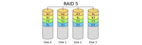 4 Solutions | How to Expand/Extend RAID 5 Array in 2025 - EaseUS