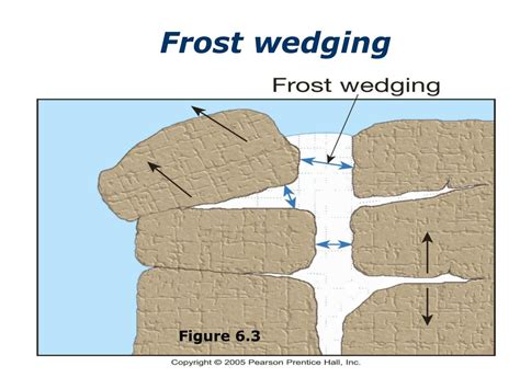 PPT - Weathering PowerPoint Presentation, free download - ID:4590522