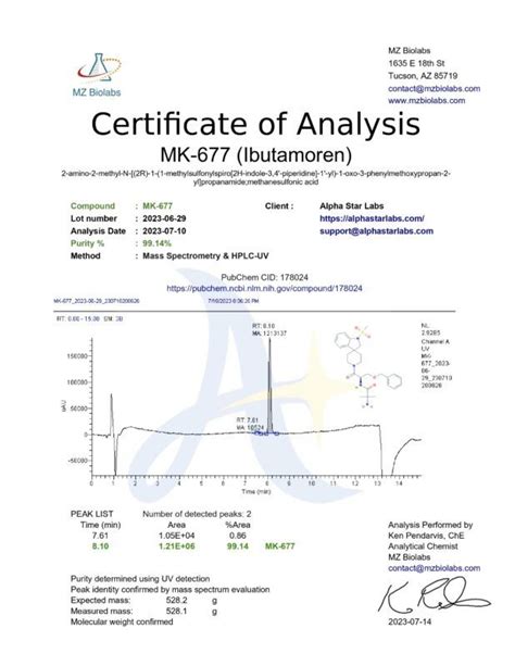 MK-677 Liquid | 25 mg/ml Solution | Alpha Star Labs