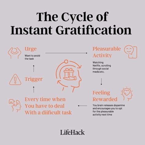 Instant Gratification: What It Is, Why We Crave It, and How to Overcome It | by Milli 3117 | Nov ...